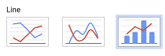 Combo Charts Google Sheets - Simplify Sheets